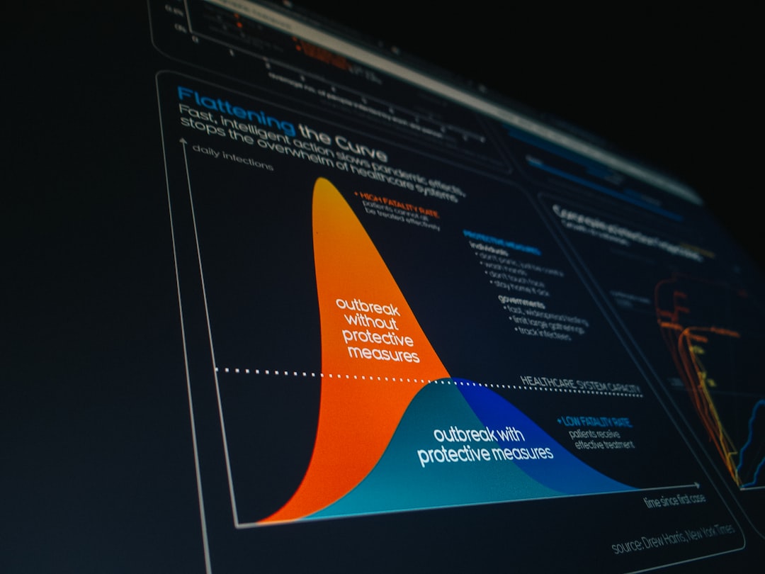 black flat screen computer monitor industry segmentation chart, ecommerce analytics graph, fintech risk categories dashboard